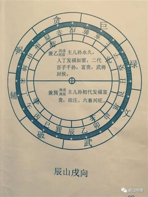 辛山乙向|陽宅風水二十四山向詳解